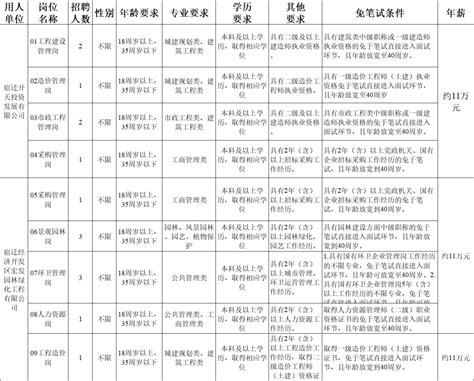 宿迁经济开发集团有限公司下属国有企业招聘15名工作人员简章_资格_考生_岗位