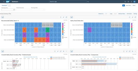SAP IBP SOP Module 的图像结果