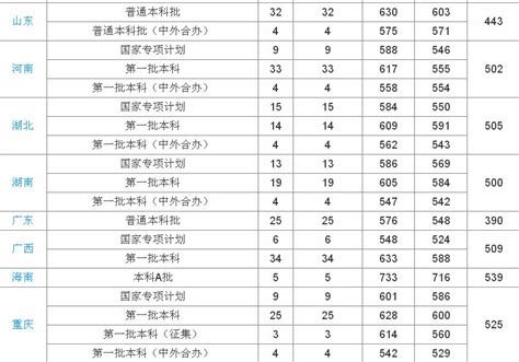 医科大学全国排名一览表，全国医学类高校排行榜