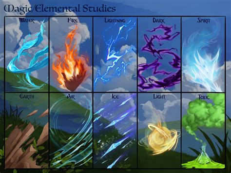 Image result for Elemental Magic
