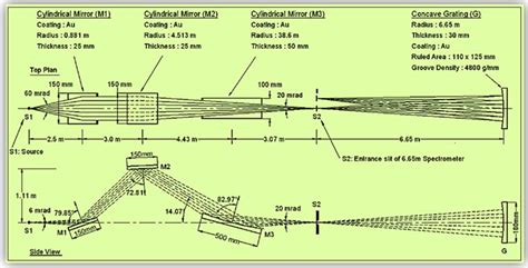 RRCAT- Raja Ramanna Centre for Advanced Technology, Indore