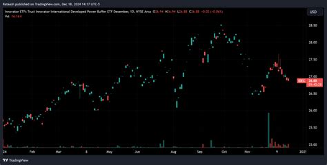 What Is Stock Volume 的图像结果
