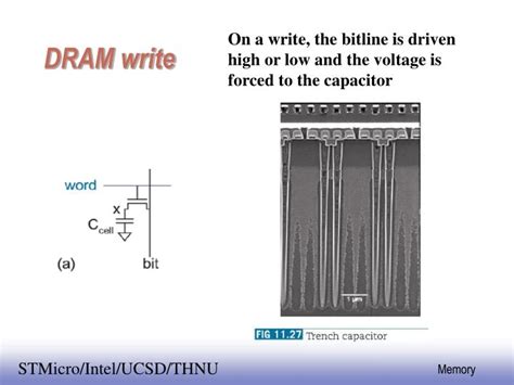 Image result for Dynamic RAM Cell Structure