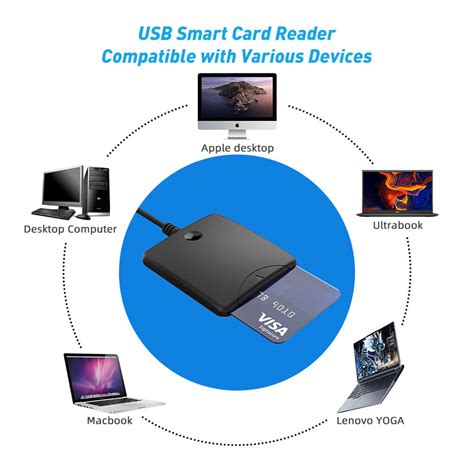 Image result for Smart Card Reader BitLocker