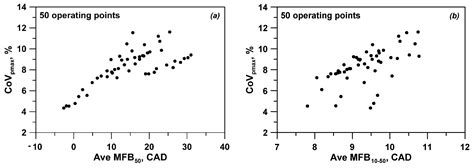 Individual Cylinder Combustion Optimization to Improve Performance and ...