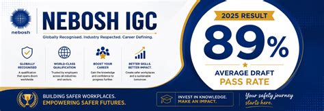Best Institute for NEBOSH IGC Course in India