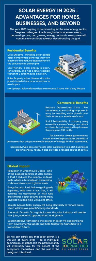 Solar Energy in 2025: Advantages for Homes, Businesses, and Beyond