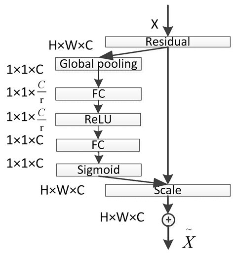 Potato Leaf Disease Segmentation Method Based on Improved UNet