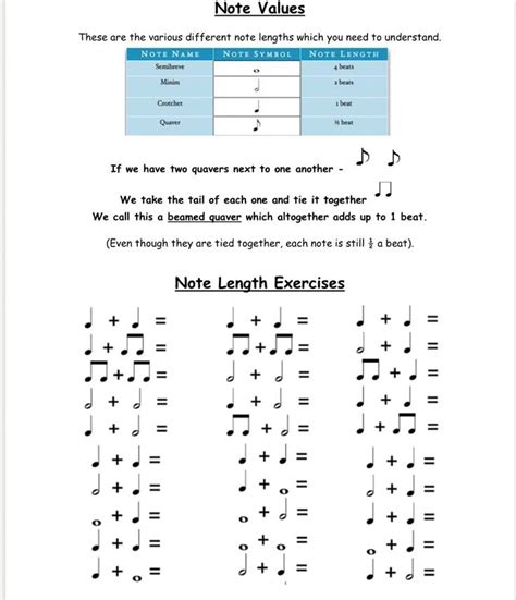 Image result for Note Values Music Theory