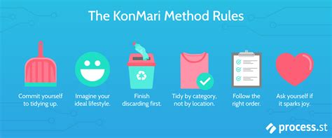 Image result for KonMari Method