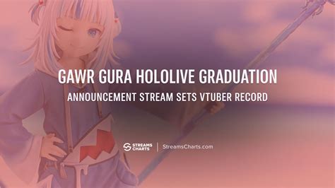 List Of Hololive Graduations