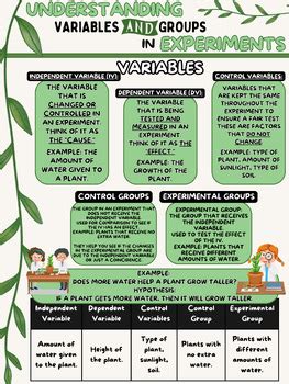 Image result for Science Variables Anchor Chart