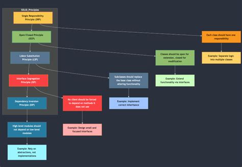 Image result for Thread Pool Pattern