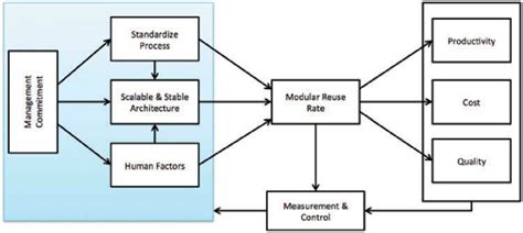 Image result for Reuse Model