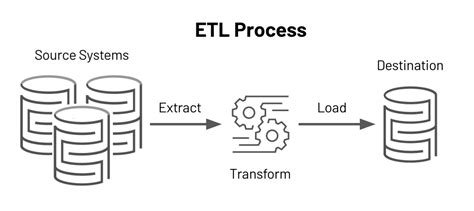 Image result for ETL Business Process