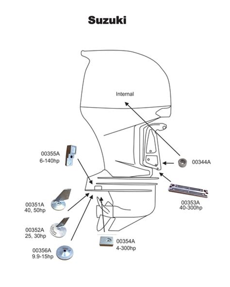 Image result for Suzuki Anode Replacement