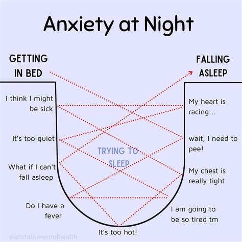 A brilliant visualisation of night-time anxiety. 💡 letstalk ...