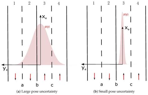 Managing Localization Uncertainty to Handle Semantic Lane Information ...