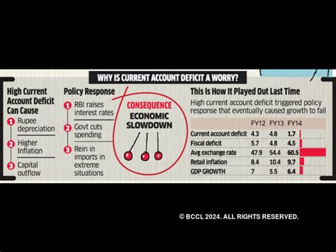 Trade gap hits India where it hurts the most - Red code | The Economic ...