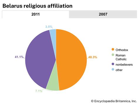 Religion In Belarus