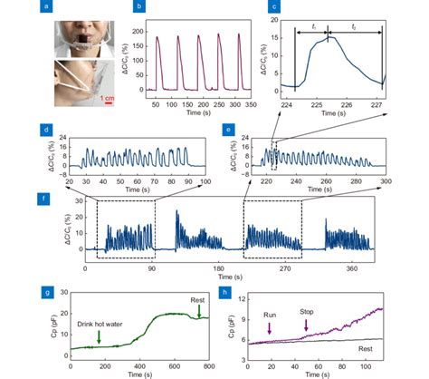 Image result for Humidity Sensor Respiratory