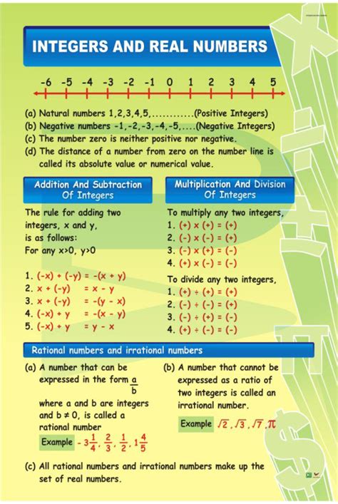 Image result for Math Is Fun Real Numbers
