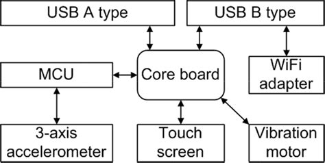 Image result for Serial Controller Hardware Explained