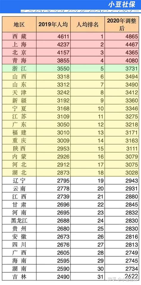 2023年江西省公务员退休工资新规定及退休工资新政策