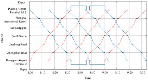 A Train Timetable Optimization Method Considering Multi-Strategies for ...