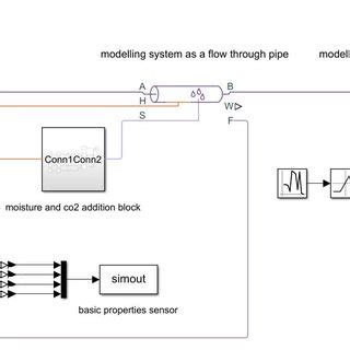 Image result for Simulink Model