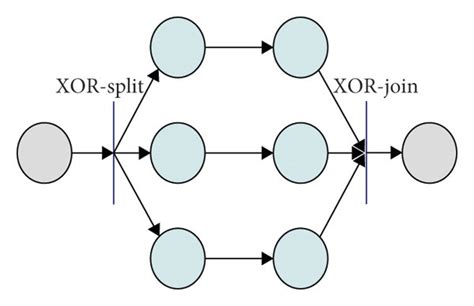 Trim Routing Patterns 的图像结果