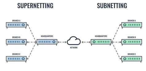 Image result for Variable Length Subnet Mask