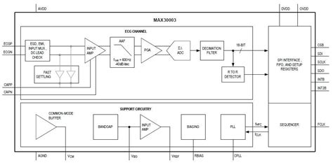 MAX30003 Biopotential Analog Front End (AFE) - Analog Devices / Maxim ...
