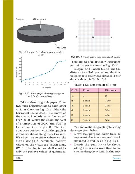 Chapter-13 Motion and Time (e-book). - Class 7 PDF Download