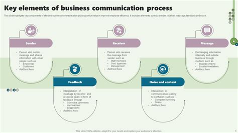 Communication Process Slide 的图像结果