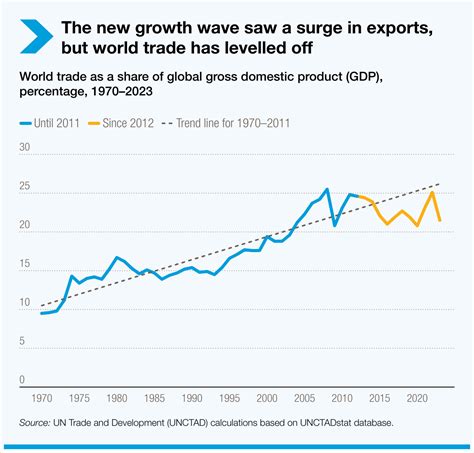 Global Trade Development 的图像结果
