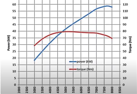 Engine Power 的图像结果