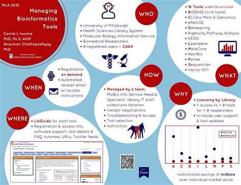 Image result for Bioinformatics Tools
