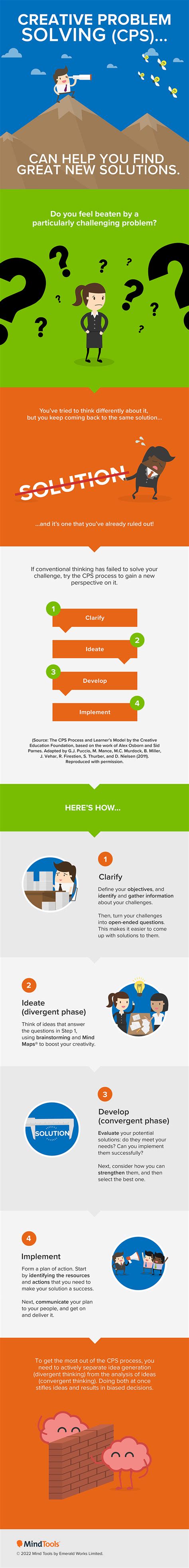 Image result for Creative Problem Solving Task Summary Example