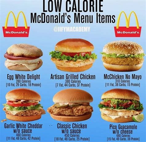 Healthiest Meal On Mcdonald's Menu - Healthy Food