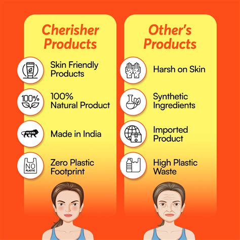 Cherisher Skin Care Combo