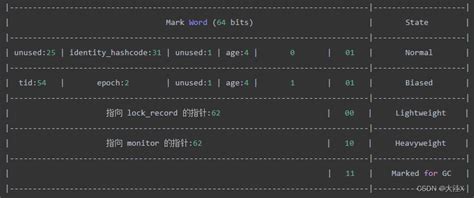 Heading Lock Modus 的图像结果