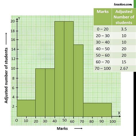 AP Statistics Histogram 的图像结果
