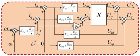 Fault-Tolerant Control Strategy with Asymmetric Phase Currents for ...