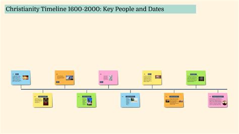 Image result for Simple JavaScript Template