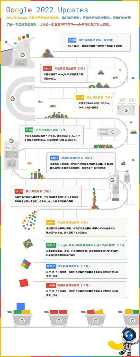 回顾2022，Google 搜寻排名算法 - 知乎