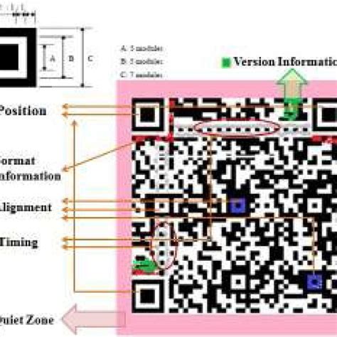 Image result for How QR Code Works