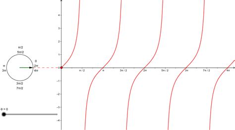 Image result for Trignometric Function of Tangent