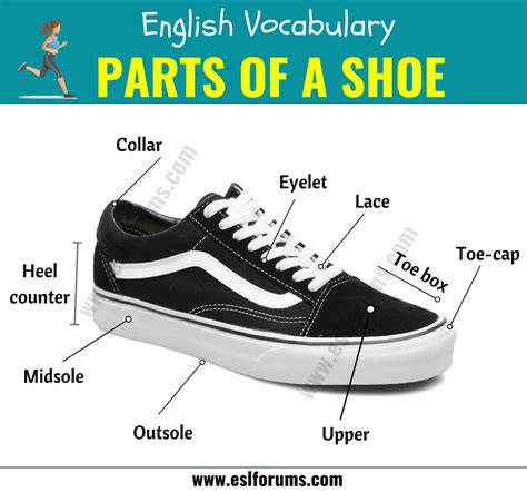 What Are The Parts Of A Shoe Called at Jeffery Vaughn blog