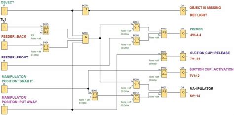 Image result for Fbd Programming Tutorial